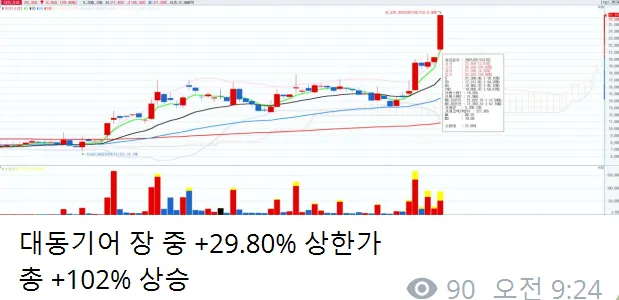 2/13일 주식정보 