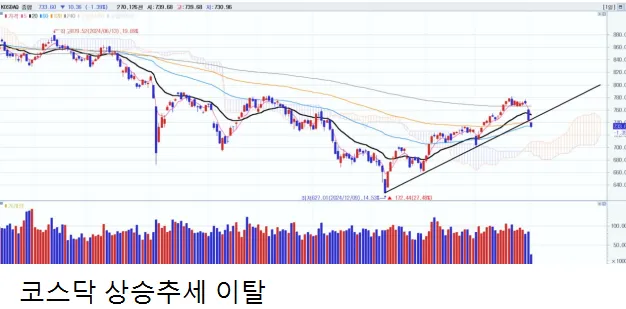 3/4일 주식정보