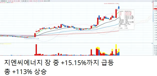 2/19 일 주식정보 