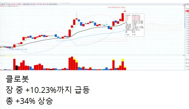 3/12일 주식정보