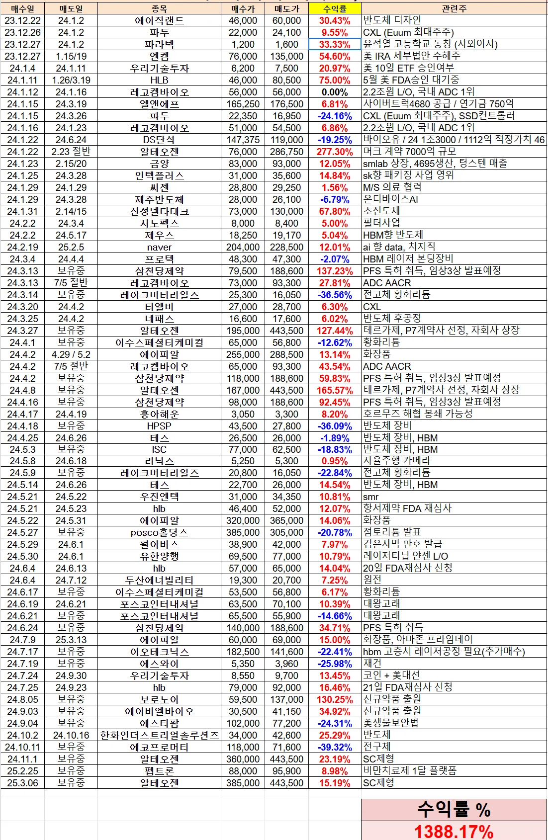 3/19일  *2024년도 주식정보방 * 2024년 전문가 주식수익률 