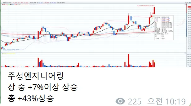 3/21 일 주식정보    *** 주성엔지니어링 상승 ****