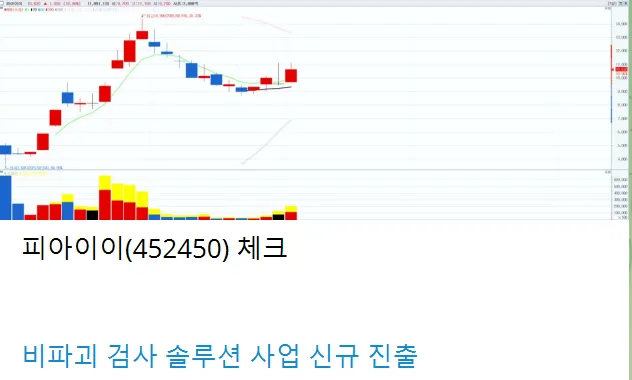 3/10 주식방 주식정보 