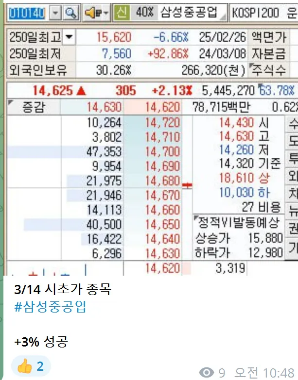 3/17일 주식정보 3/14일 시초가종목 #삼성중공업 +3%성공 