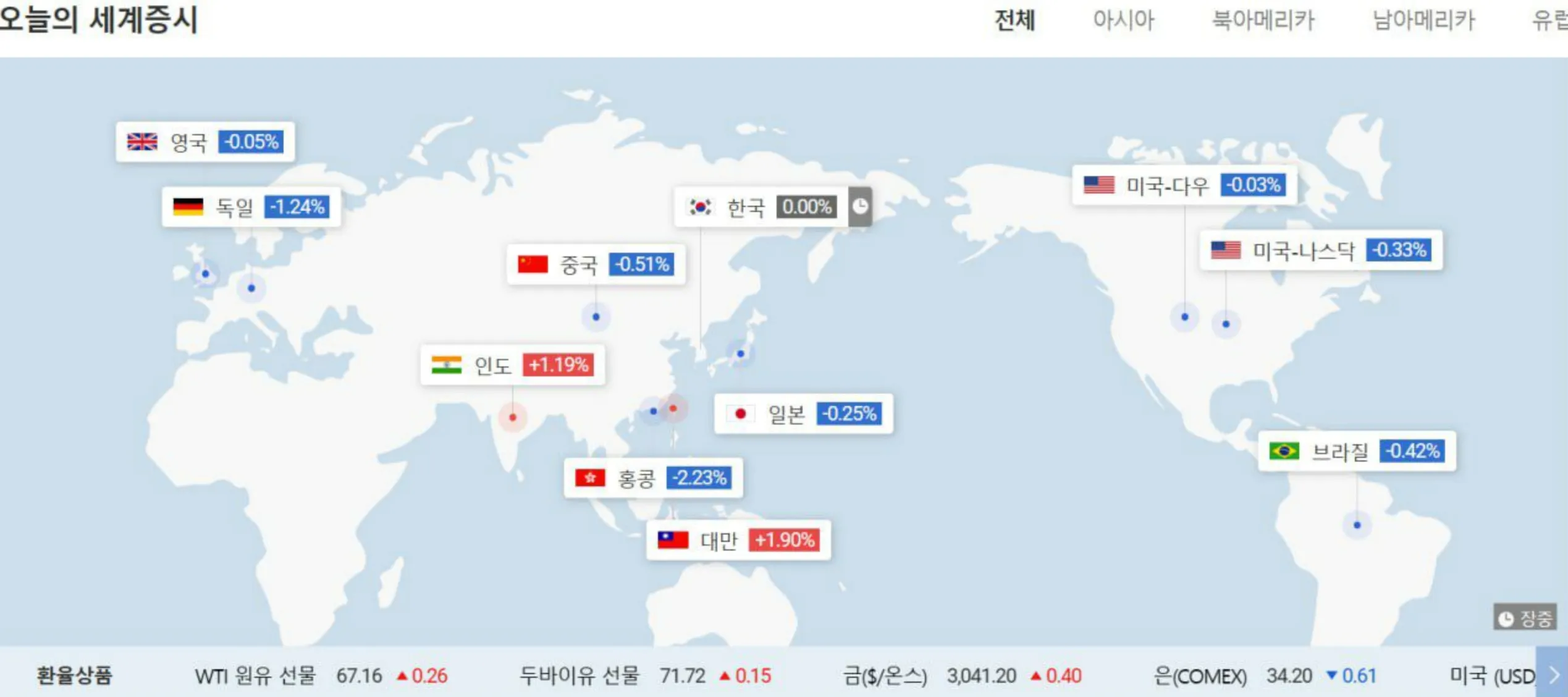 3/21 오늘 세계 증시 