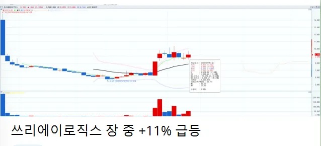 2/26일 주식정보 