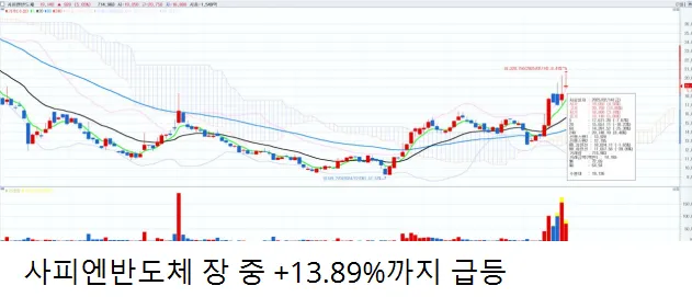 2/14일 체크 