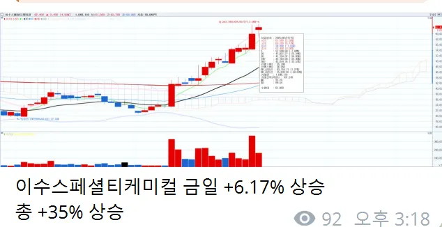 2/27일 주식정보 이수스폐셜티케미컬 