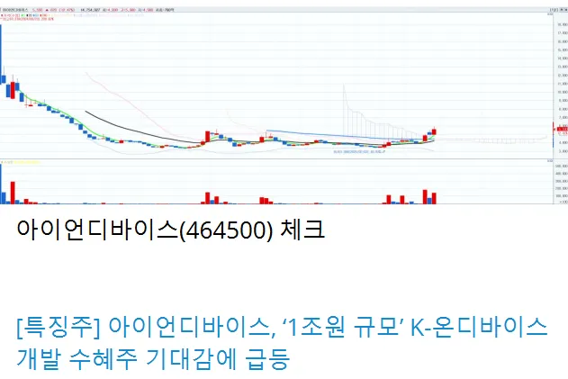 2/18일 주식정보 