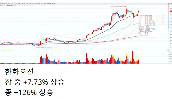 3/18 주식정보 한화오션