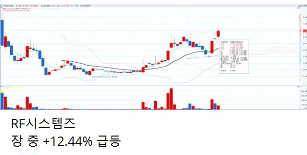 3/6일 주식정보 