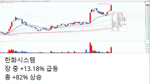 3/7일 주식정보