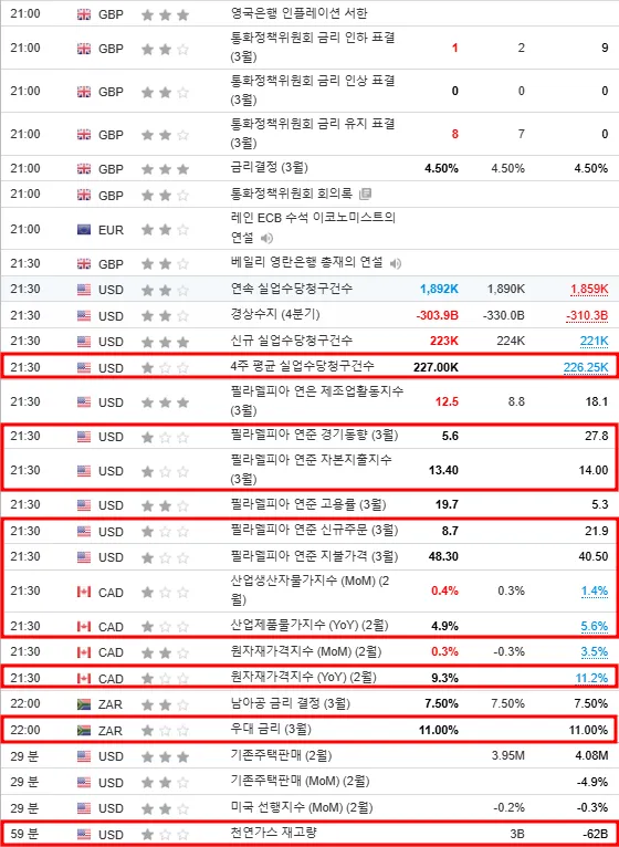 21:00~ 지표 추가 발표