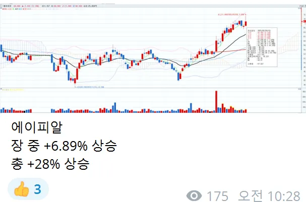 3/20일 주식정보  #에이피알 상승   #피아이이 급등   