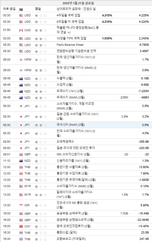 3/21 지표발표