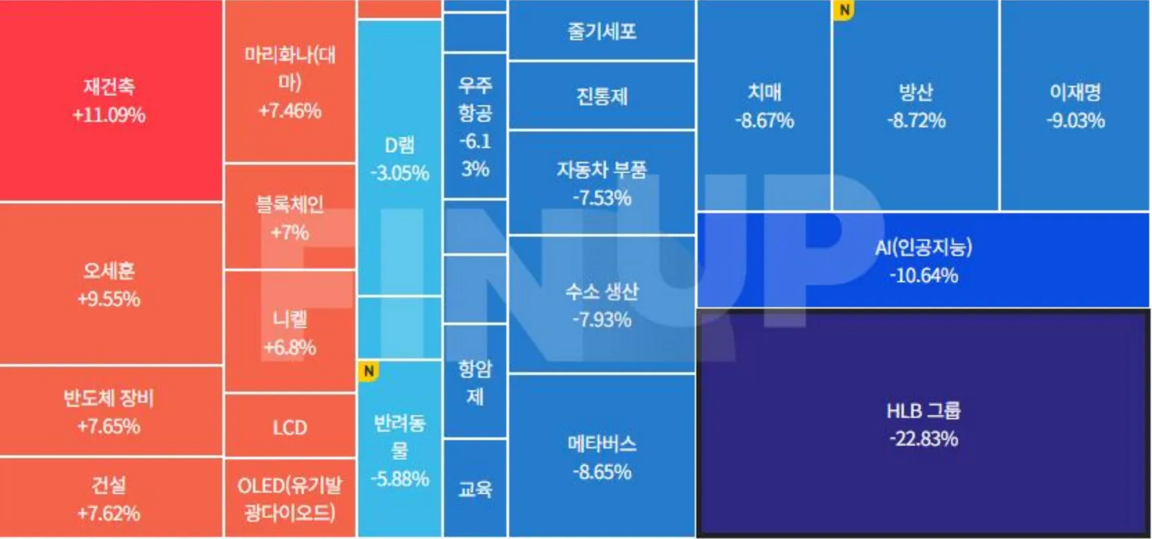 3/21일 장초테마  