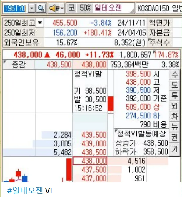 3/17일 주식정보 알테오젠 VI 