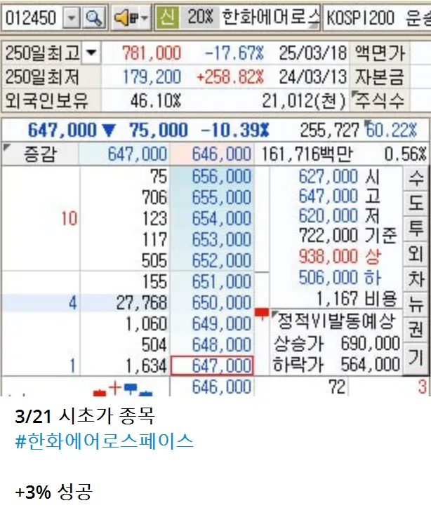 3/21 시초가 종목 #한화에어로스페이스 