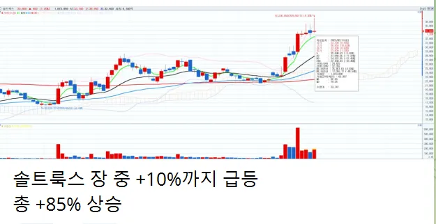 2/11일 주식정보 