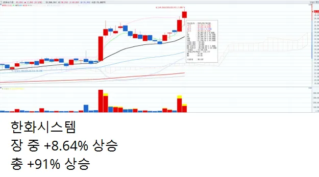 3/10일 주식방 주식정보 