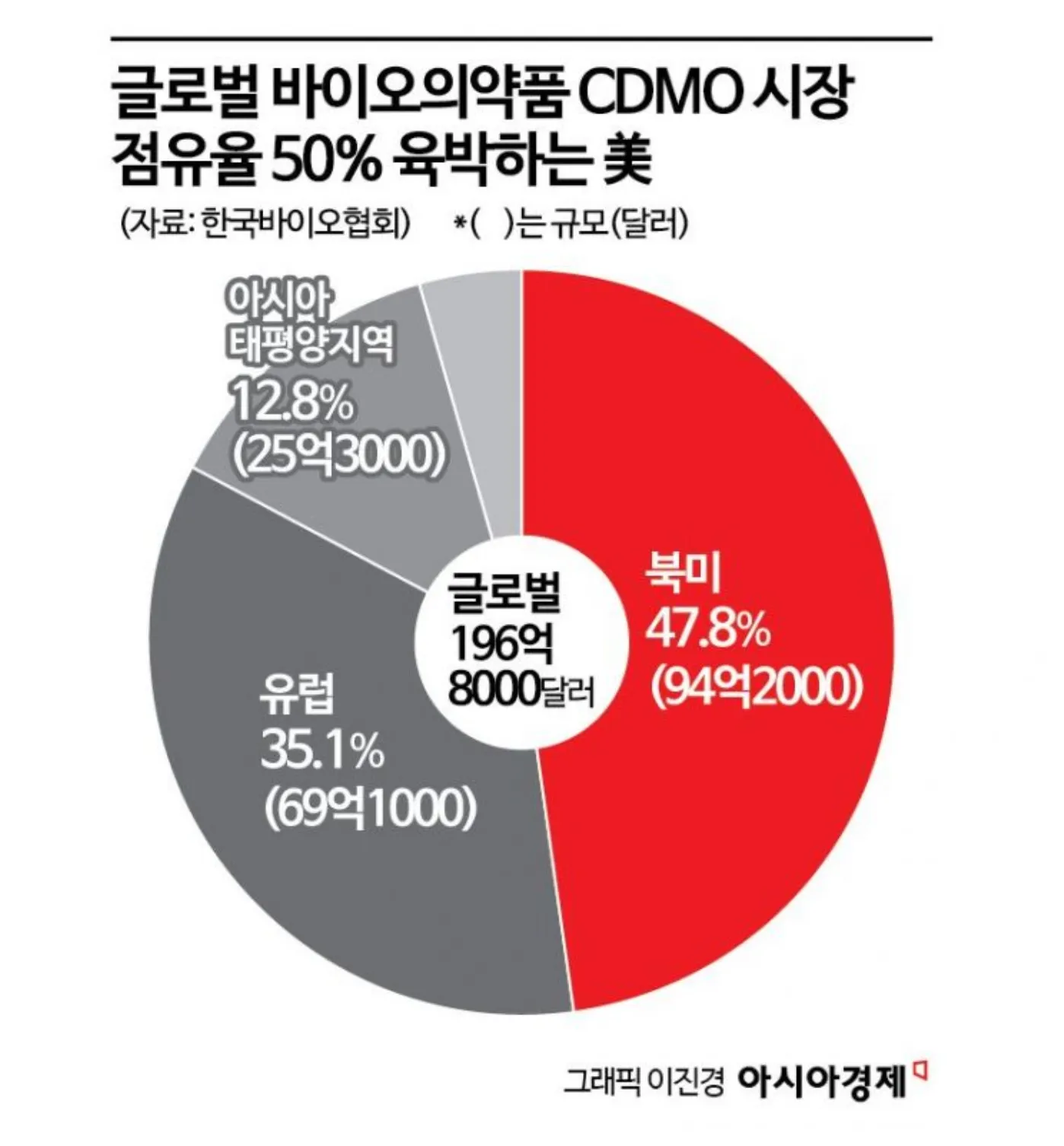 조선 커뮤니티 주식전문가 주식정보 / 모든 투자의 책임은 본인에게 있습니다 .