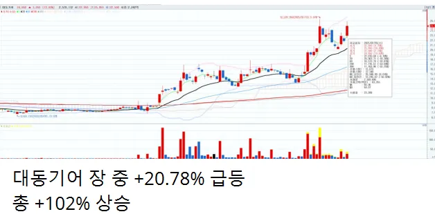 2/26일 주식정보 