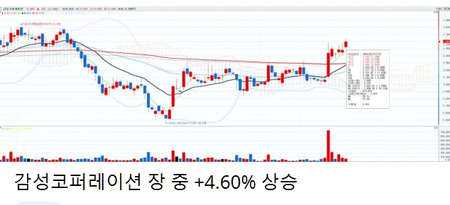 2/27일 주식정보 